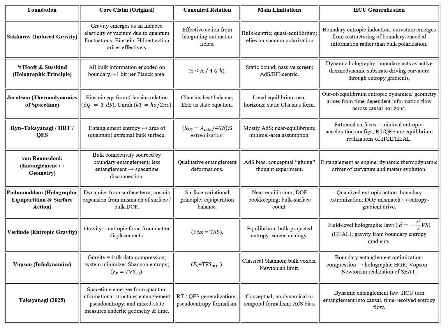 contemporary approaches to quantum gravitycontemporary approaches to quantum gravity and HCU