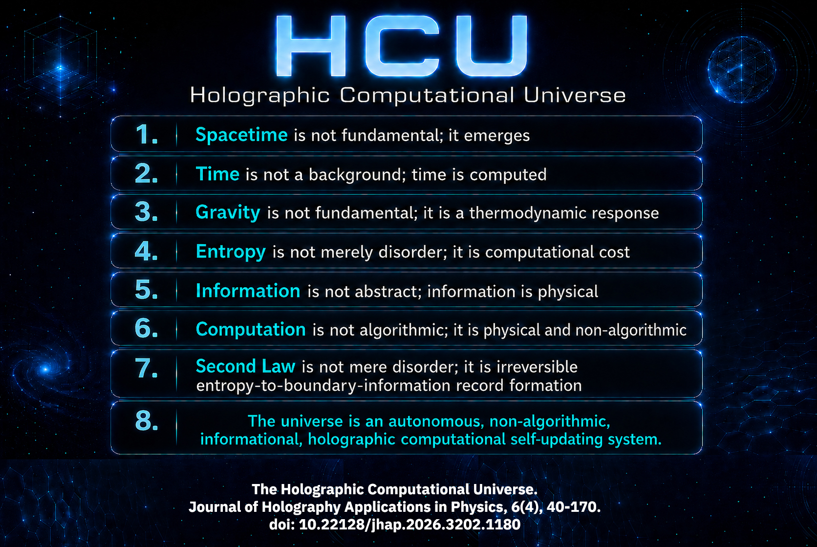 the-seven-principles-of-the-Holographic-Computational-Universe